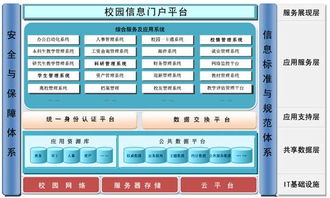 数字化校园简介 延安大学网络信息中心的信息系统集成服务
