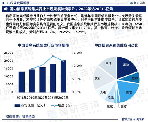 2023年信息系统集成行业市场集中度与投资前景分析报告