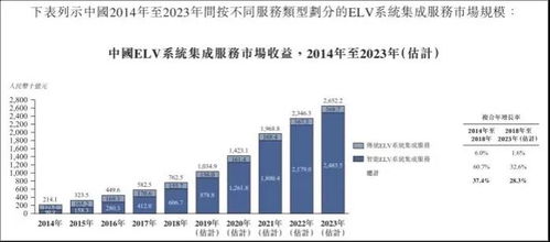 智慧城市新机遇 求实科技赴港IPO，艾德一站通助您把握信息系统集成服务风口