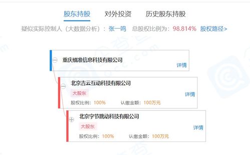 字节跳动关联公司布局信息系统集成服务，投资成立重庆缜准信息科技