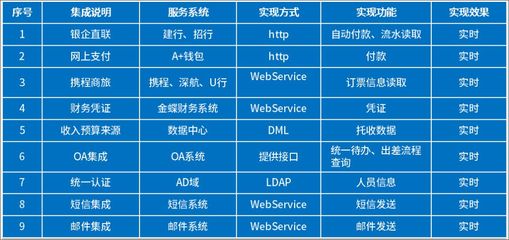 鹏华基金借力泛微移动办公OA，融合业务与财务，实现一体化管理升级