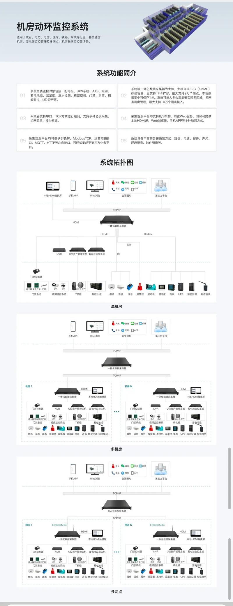 国产自主可控产品#系统集成 #ups电源